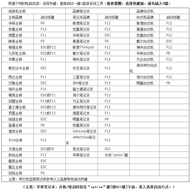 Win7重装系统重启后提示0xc000000d错误解决方法